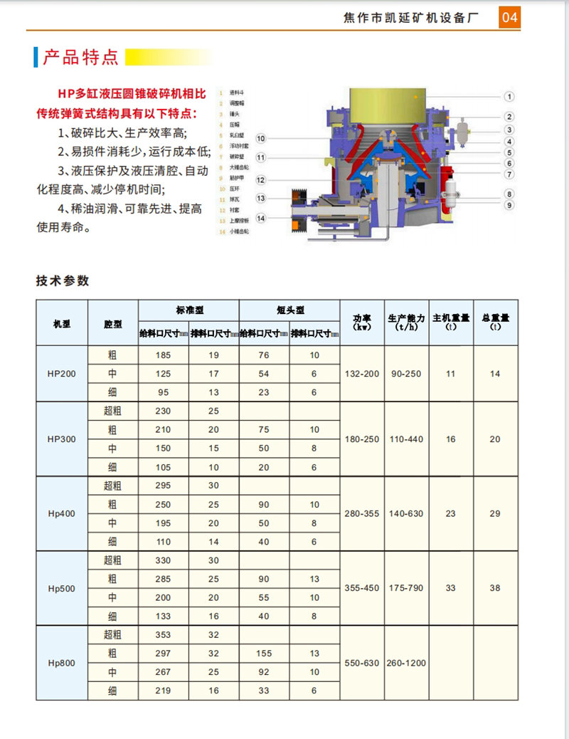 HP多缸液壓圓錐破碎機_02