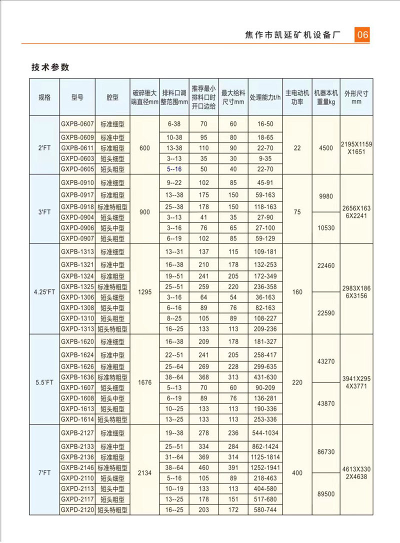 PSG西蒙斯圓錐破碎機_02