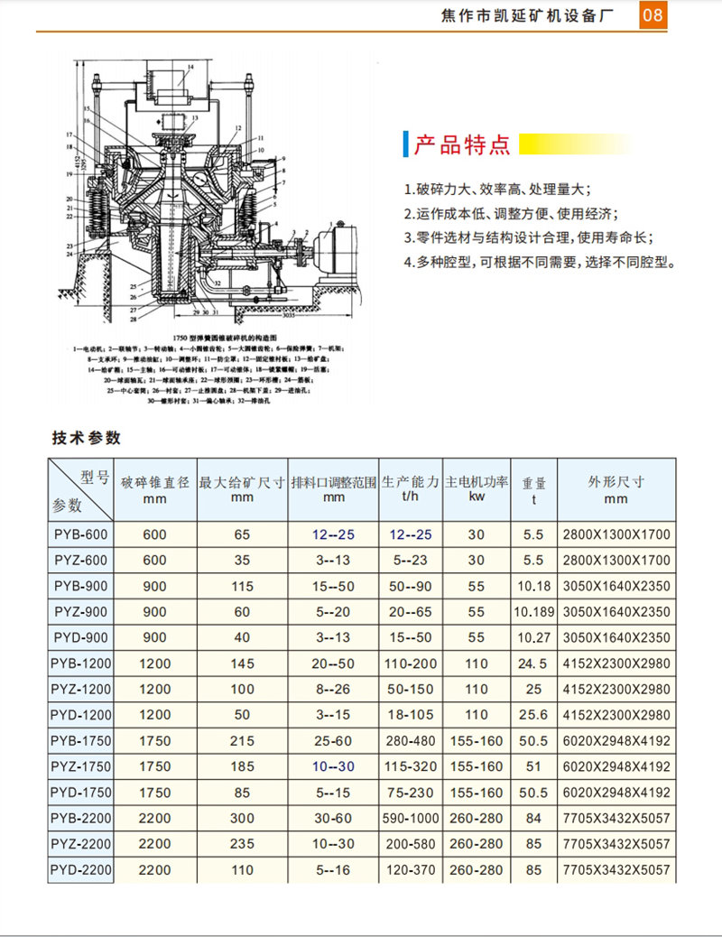 PY彈簧系列圓錐破碎機_02